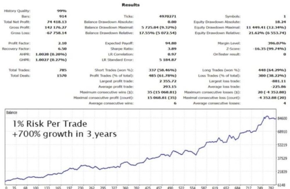 GOLD TRADE PRO EA V1.7 MT5 NoDLL WITH SETFILE - Image 3