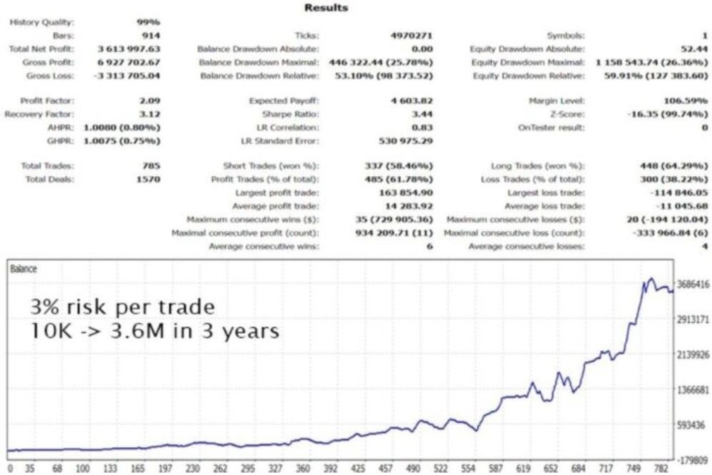 GOLD TRADE PRO EA V1.7 MT5 NoDLL WITH SETFILE - Image 2