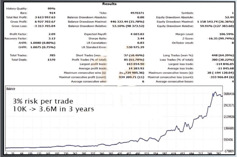 Lazy Bot EA V1 MT5 - Image 2
