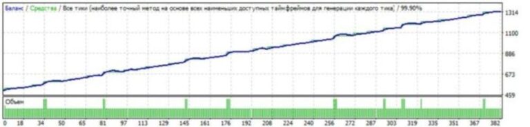 QUANTUM LONDON TRADING EA V1.5.8 SOURCE CODE MQ4 FOR BUILD 1420+ - Image 3