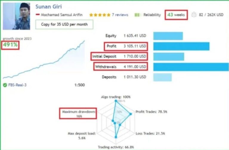SUNAN GIRI EA SOURCE CODE MQ4 FOR BUILD 1420+ - Image 3