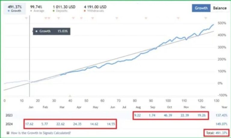 SUNAN GIRI EA SOURCE CODE MQ4 FOR BUILD 1420+ - Image 2