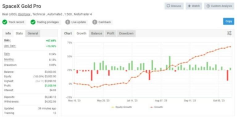 SPACEX GOLD PRO EA MT4 Source Code MQ4 WITH SETFILE - Image 5