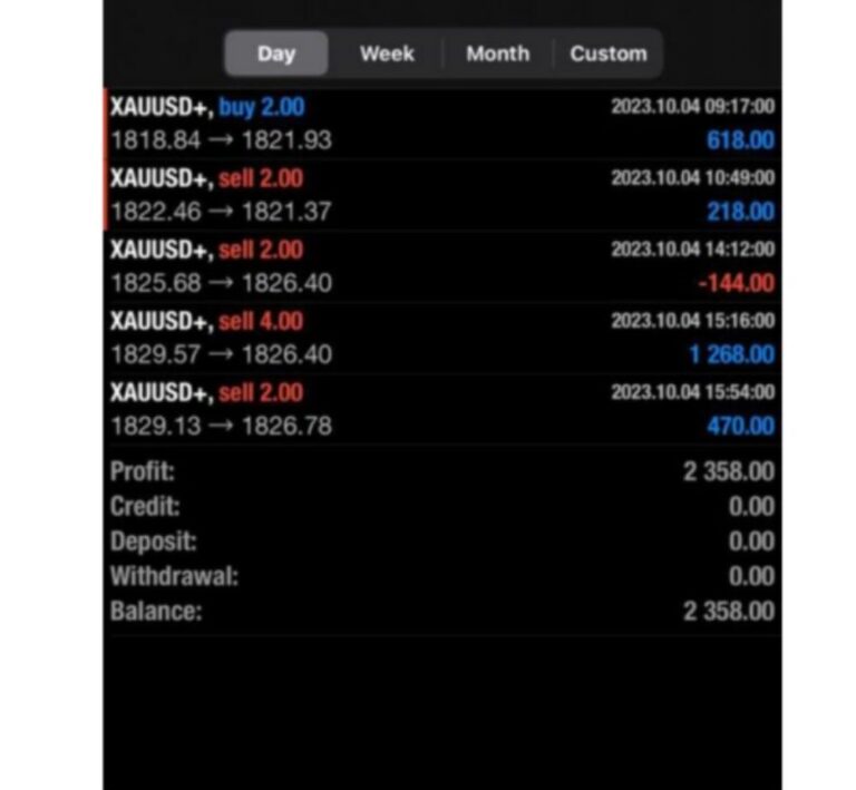 SPACEX GOLD PRO EA MT4 Source Code MQ4 WITH SETFILE - Image 3