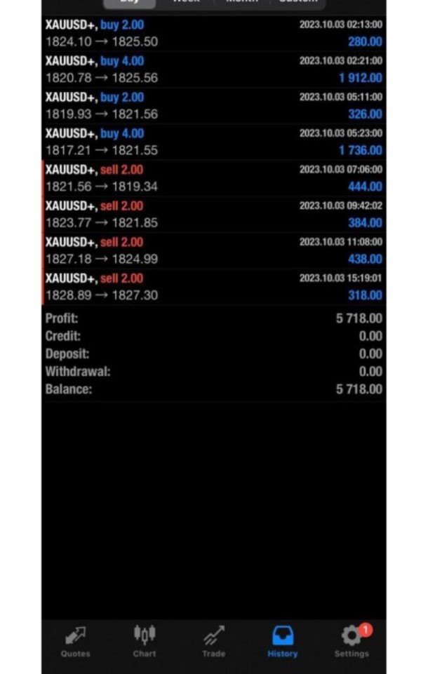 SPACEX GOLD PRO EA MT4 Source Code MQ4 WITH SETFILE - Image 2