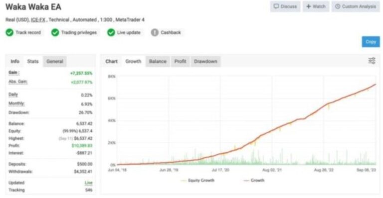 WAKA WAKA EA MQ4 V2.12 SOURCE CODE UNLIMITED - Image 3