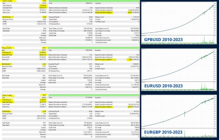 AURA ABSOLUTE EA V1.1 MT4 FOR BUILD 1420+ - Image 8