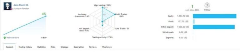 AURA BLACK EDITION EA V6.1 MT4 FOR BUILD 1420+ - Image 2