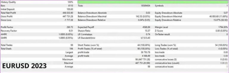 AURA WHITE EDITION EA V2.4 MQ4 SOURCE CODE BUILD 1441+ - Image 4