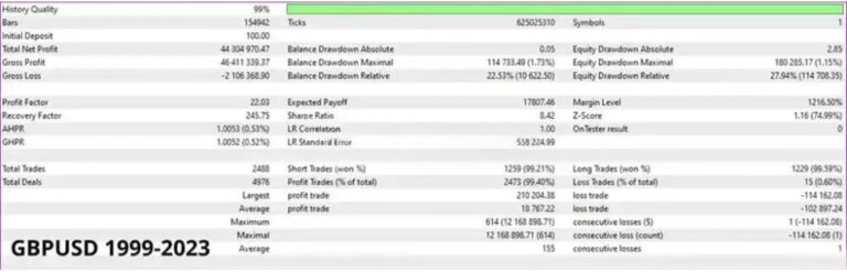 AURA WHITE EDITION EA V2.4 MQ4 SOURCE CODE BUILD 1441+ - Image 6
