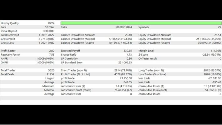 AXISA1 EA V1.6 MT4 - Image 6