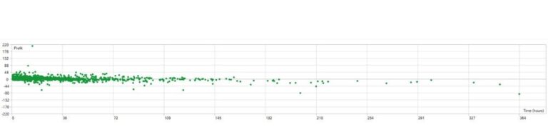 AXISA1 EA V1.6 MT4 - Image 5