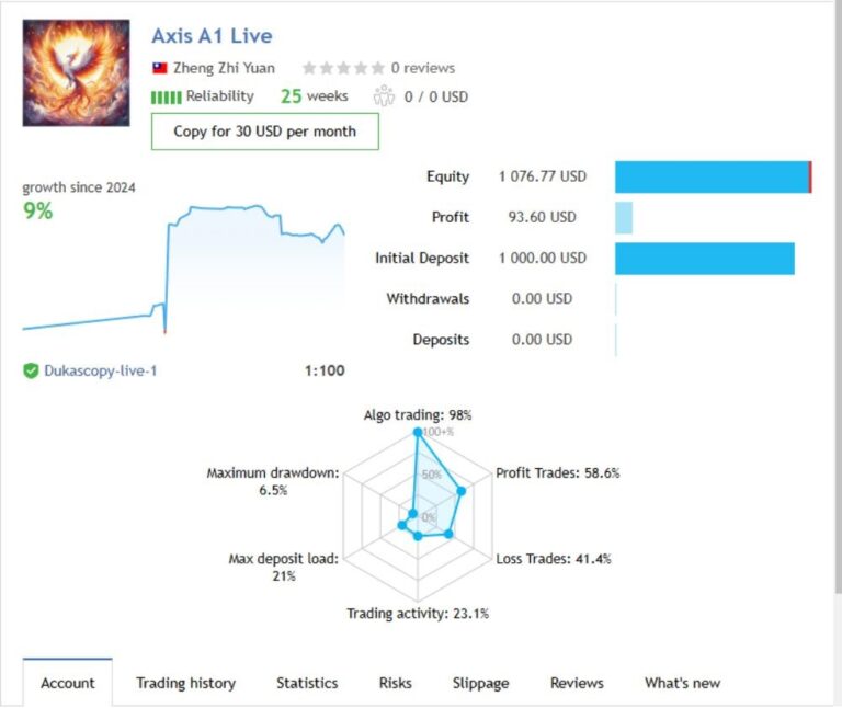 AXISA1 EA V1.6 MT4 - Image 2