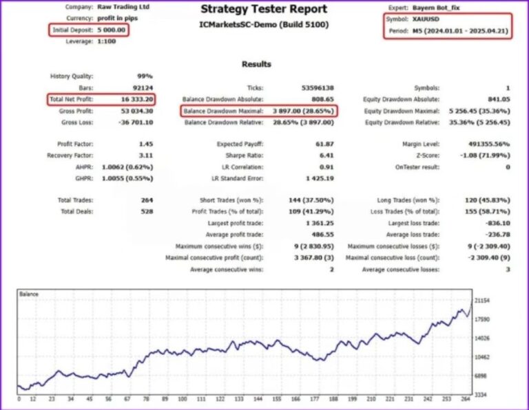 BAYERN BOT MT5 + SETFILES BUILD 5100+ - Image 2