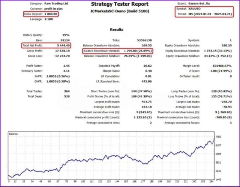 BAYERN BOT MT5 + SETFILES BUILD 5100+ - Image 3