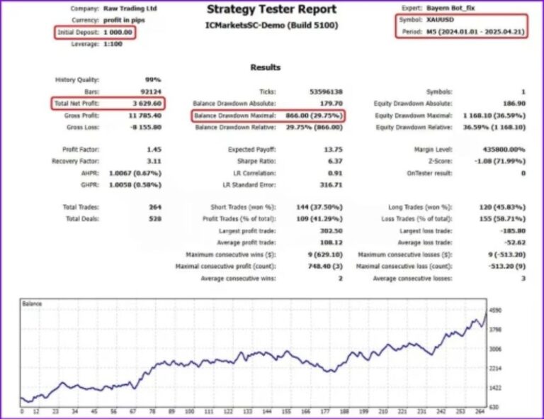 BAYERN BOT MT5 + SETFILES BUILD 5100+ - Image 4