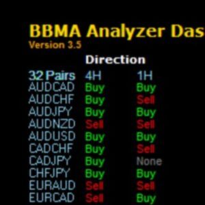 BBMA ANALYZER DASHBOARD EA MT4 FOR BUILD 1420+