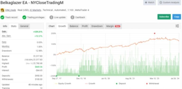 BELKAGLAZER EA V1.999 MT4 FOR BUILD 1420+ - Image 4