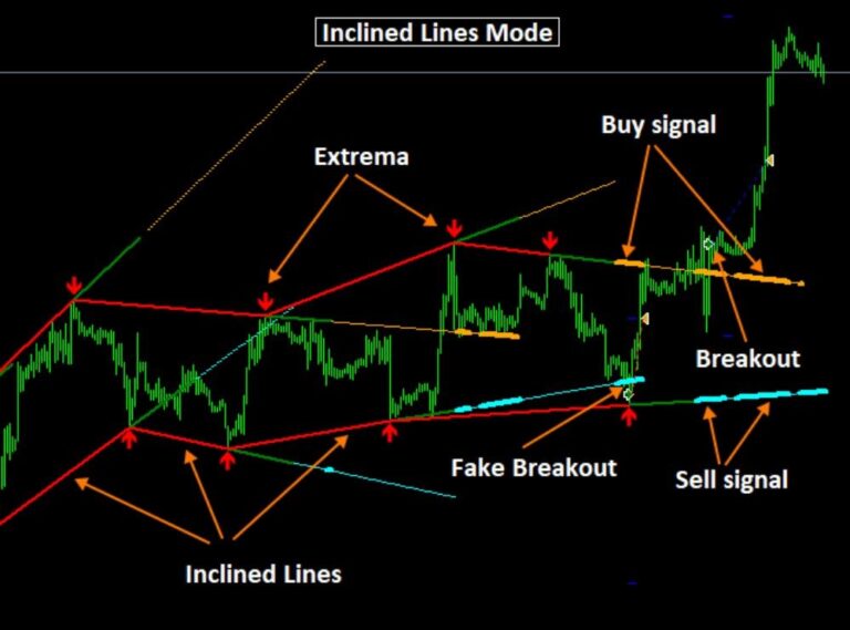 BELKAGLAZER EA V1.999 MT4 FOR BUILD 1420+ - Image 3