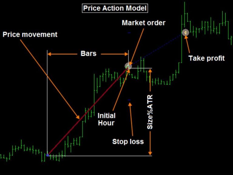 BELKAGLAZER EA V1.999 MT4 FOR BUILD 1420+ - Image 2