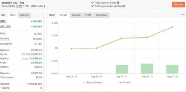 BENDERFX EA V2 MT4 SOURCE CODE + SETFILES - Image 4