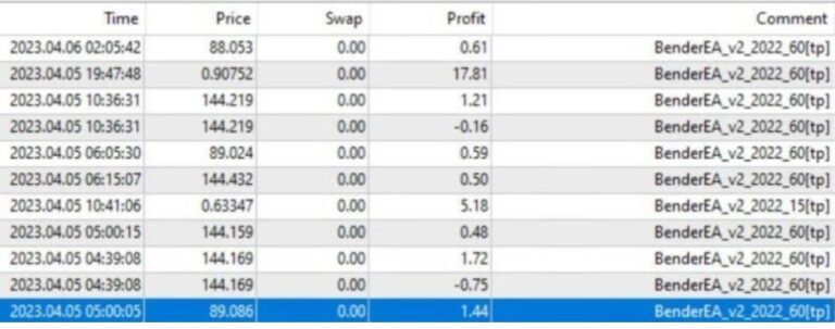BENDERFX EA V2 MT4 SOURCE CODE + SETFILES - Image 3