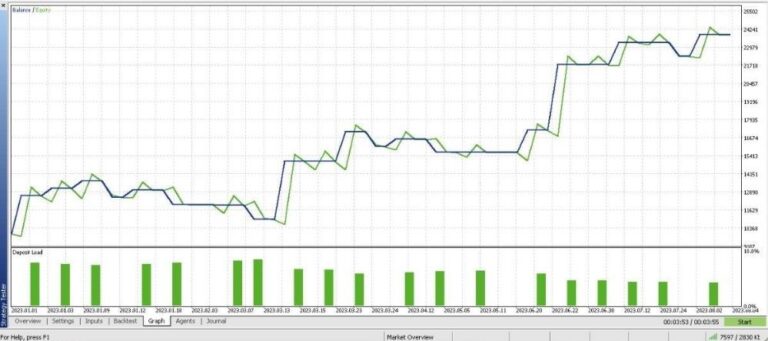 Milli EA MT5 Build 4731+ - Image 4