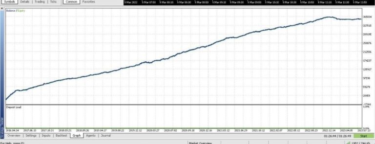 Milli EA MT5 Build 4731+ - Image 2