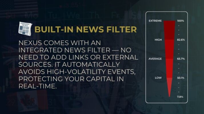 NEXUS EA FOREX MT5 V9.20 + SETFILES BUILD 5100+ - Image 6