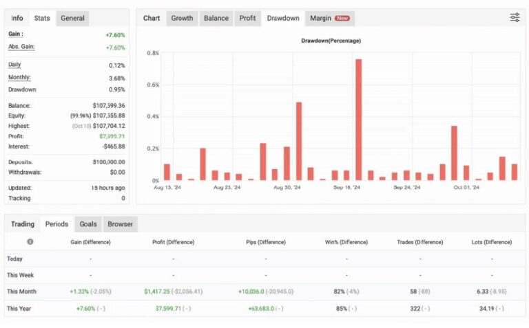 PHANTOM X EA MT5 Build 4885+ - Image 2
