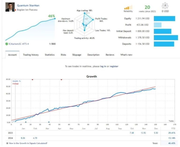 QUANTUM STARMAN EA V2.5 MT5 BUILD 4885+ - Image 2