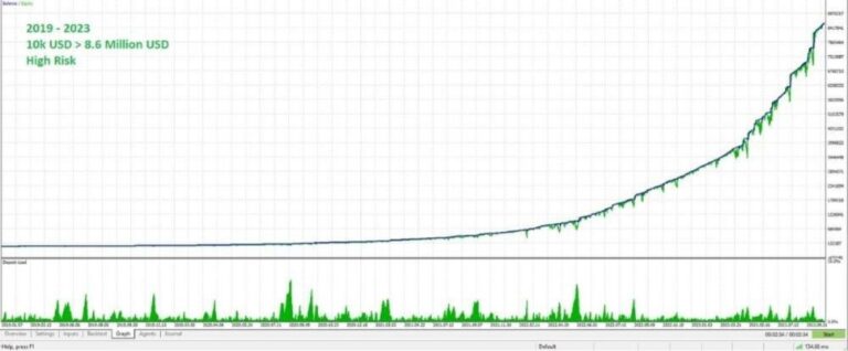 QUANTUM STARMAN EA V2.5 MT5 BUILD 4885+ - Image 3