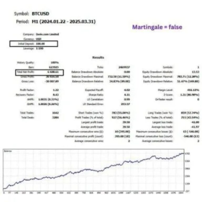 QUANTUM ULTRA EA MT5 V1.3 + SETFILES BUILD 4885+ - Image 2