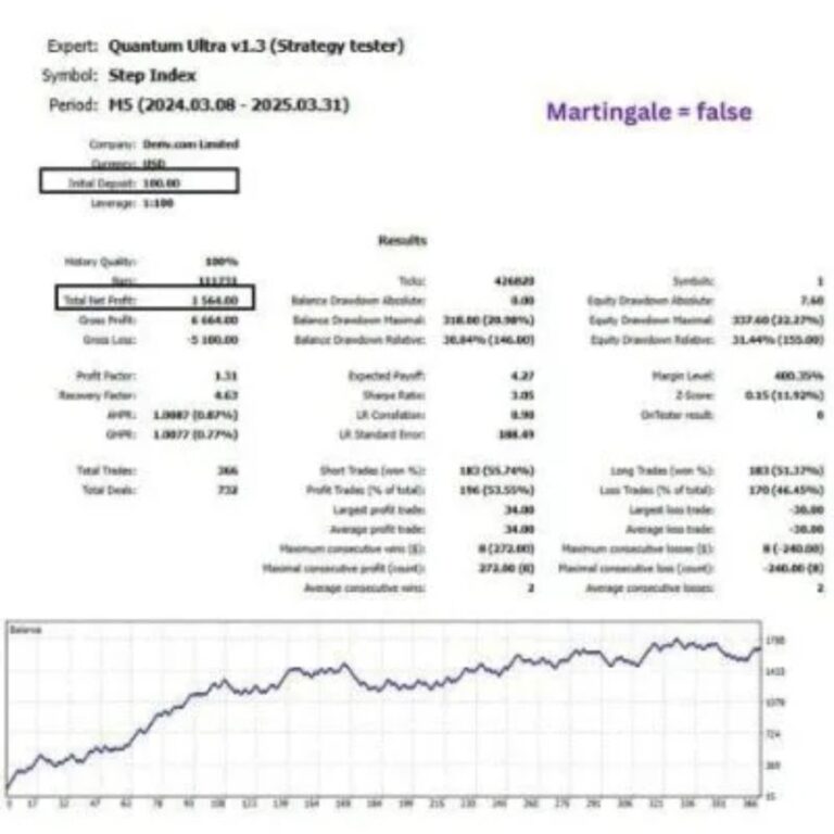 QUANTUM ULTRA EA MT5 V1.3 + SETFILES BUILD 4885+ - Image 3