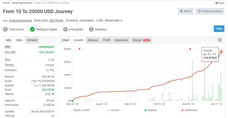 SCALPING EA GOLD MT5 - Image 3